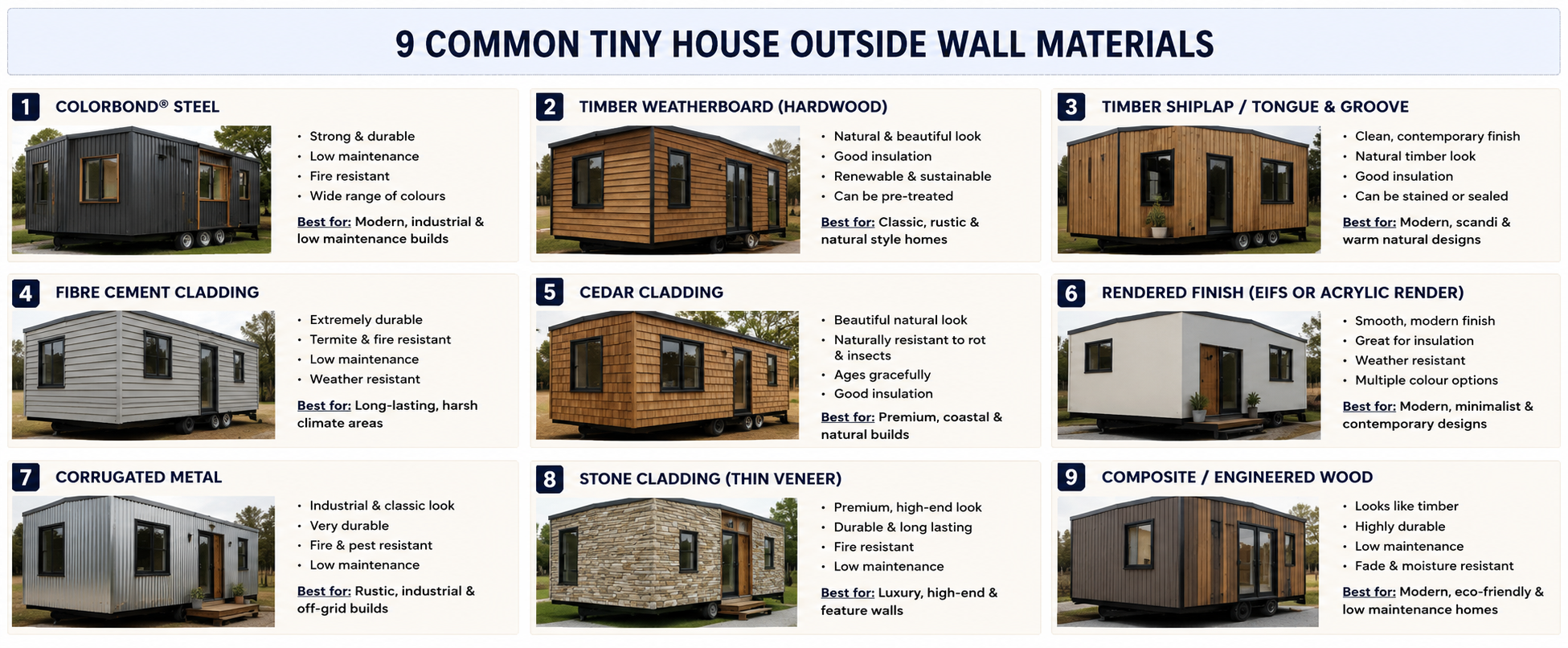 Tiny house exterior wall cladding materials
