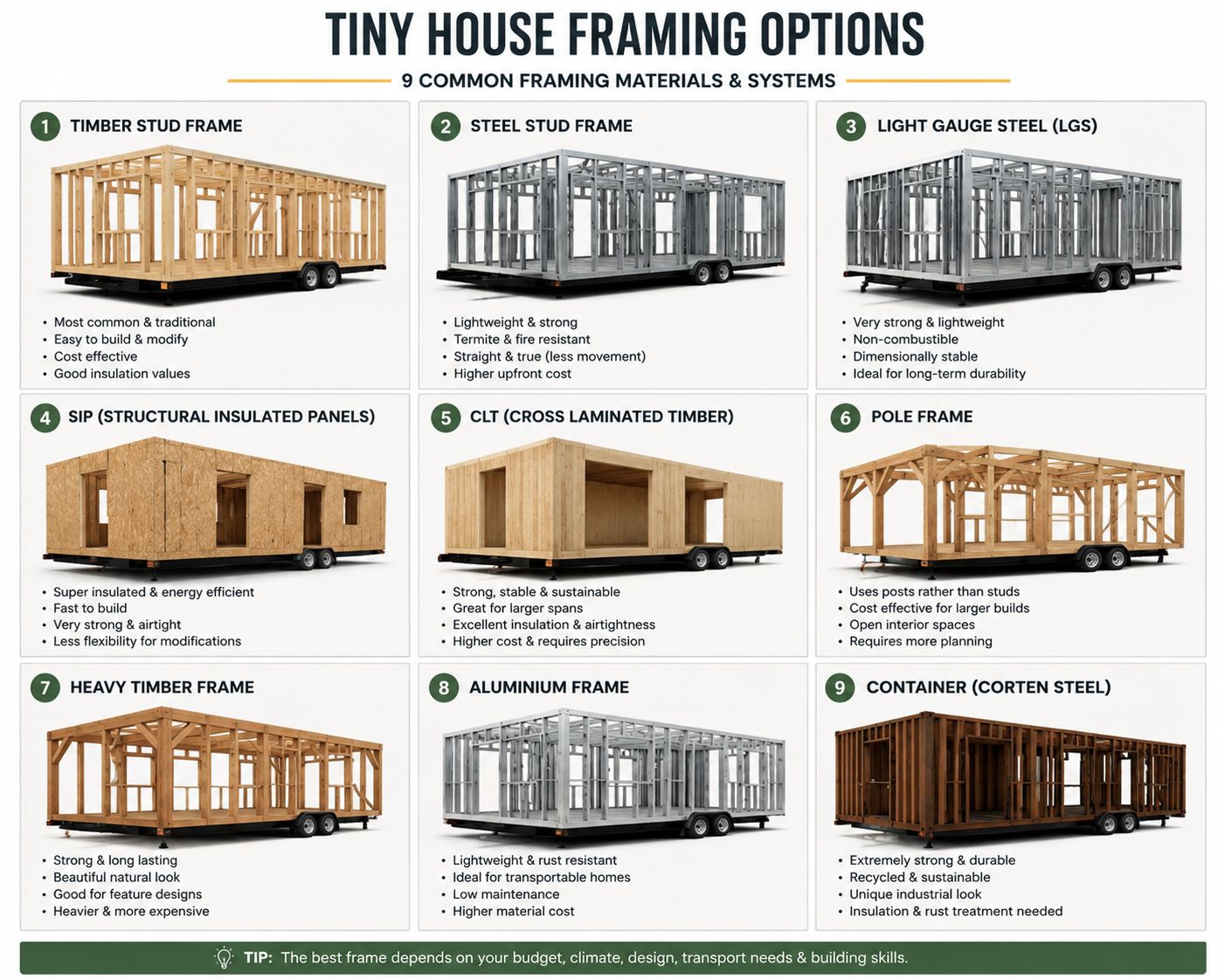 Tiny house framing options