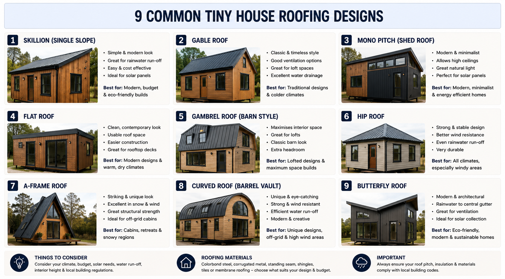 Tiny house roofing designs