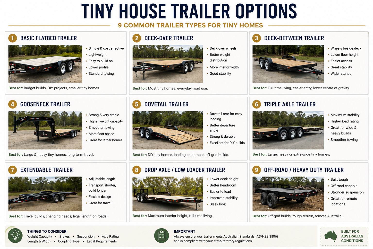 Tiny house trailer options